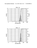 SOLID IN OIL/WATER EMULSION-DIFFUSION-EVAPORATION FORMULATION FOR PREPARING CURCUMIN-LOADED PLGA NANOPARTICLES diagram and image