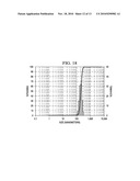 SOLID IN OIL/WATER EMULSION-DIFFUSION-EVAPORATION FORMULATION FOR PREPARING CURCUMIN-LOADED PLGA NANOPARTICLES diagram and image