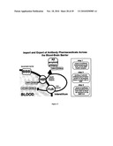 MACROMOLECULAR COMPOSITIONS THAT CROSS THE BLOOD-BRAIN BARRIER AND METHODS OF USE THEREOF diagram and image