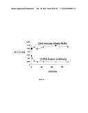 MACROMOLECULAR COMPOSITIONS THAT CROSS THE BLOOD-BRAIN BARRIER AND METHODS OF USE THEREOF diagram and image