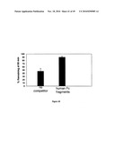 MACROMOLECULAR COMPOSITIONS THAT CROSS THE BLOOD-BRAIN BARRIER AND METHODS OF USE THEREOF diagram and image