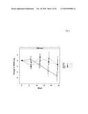 THERAPEUTIC USE OF DIAMINOPHENOTHIAZINES diagram and image