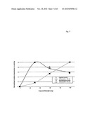 THERAPEUTIC USE OF DIAMINOPHENOTHIAZINES diagram and image