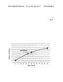 THERAPEUTIC USE OF DIAMINOPHENOTHIAZINES diagram and image