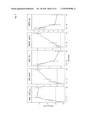 THERAPEUTIC USE OF DIAMINOPHENOTHIAZINES diagram and image