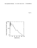 THERAPEUTIC USE OF DIAMINOPHENOTHIAZINES diagram and image