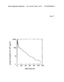 THERAPEUTIC USE OF DIAMINOPHENOTHIAZINES diagram and image