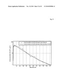 THERAPEUTIC USE OF DIAMINOPHENOTHIAZINES diagram and image