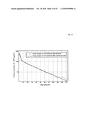 THERAPEUTIC USE OF DIAMINOPHENOTHIAZINES diagram and image