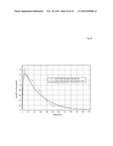 THERAPEUTIC USE OF DIAMINOPHENOTHIAZINES diagram and image