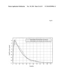 THERAPEUTIC USE OF DIAMINOPHENOTHIAZINES diagram and image