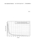 THERAPEUTIC USE OF DIAMINOPHENOTHIAZINES diagram and image