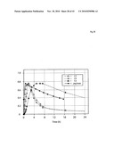 THERAPEUTIC USE OF DIAMINOPHENOTHIAZINES diagram and image