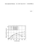 THERAPEUTIC USE OF DIAMINOPHENOTHIAZINES diagram and image