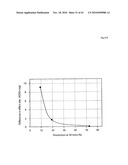 THERAPEUTIC USE OF DIAMINOPHENOTHIAZINES diagram and image