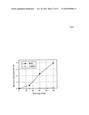 THERAPEUTIC USE OF DIAMINOPHENOTHIAZINES diagram and image