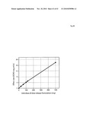 THERAPEUTIC USE OF DIAMINOPHENOTHIAZINES diagram and image