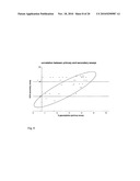 METHODS AND COMPOSITIONS FOR DETECTING AND MODULATING O-GLYCOSYLATION diagram and image