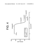 Antibodies to IL-6 and use thereof diagram and image