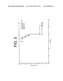 Antibodies to IL-6 and use thereof diagram and image