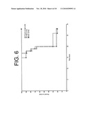 Antibodies to IL-6 and use thereof diagram and image