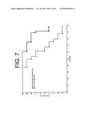 Antibodies to IL-6 and use thereof diagram and image