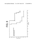 Antibodies to IL-6 and use thereof diagram and image