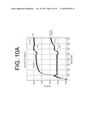 Antibodies to IL-6 and use thereof diagram and image