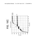 Antibodies to IL-6 and use thereof diagram and image