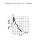 Antibodies to IL-6 and use thereof diagram and image