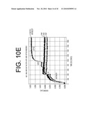 Antibodies to IL-6 and use thereof diagram and image