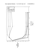 O-Methylated Rapamycin Derivatives For Alleviation And Inhibition Of Lymphoproliferative Disorders diagram and image