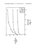 O-Methylated Rapamycin Derivatives For Alleviation And Inhibition Of Lymphoproliferative Disorders diagram and image