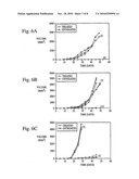 O-Methylated Rapamycin Derivatives For Alleviation And Inhibition Of Lymphoproliferative Disorders diagram and image