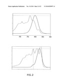 Imaging Agents and Methods diagram and image