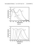 NANOPARTICLES OF LIGHT EMISSIVE POLYMERS AND PREPARATION METHOD THEREOF diagram and image