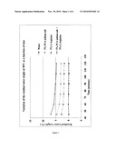 COMBINATION COMPRISING PYRROLIDONE-5-CARBOXYLIC ACID AND AT LEAST ONE COMPOUND FROM CITRULLINE, ARGININE AND ASPARAGINE, AND USE THEREOF IN THE TREATMENT OF ATOPIC DERMATITIS diagram and image