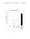 COMBINATION COMPRISING PYRROLIDONE-5-CARBOXYLIC ACID AND AT LEAST ONE COMPOUND FROM CITRULLINE, ARGININE AND ASPARAGINE, AND USE THEREOF IN THE TREATMENT OF ATOPIC DERMATITIS diagram and image