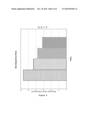 COMBINATION COMPRISING PYRROLIDONE-5-CARBOXYLIC ACID AND AT LEAST ONE COMPOUND FROM CITRULLINE, ARGININE AND ASPARAGINE, AND USE THEREOF IN THE TREATMENT OF ATOPIC DERMATITIS diagram and image