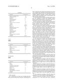 COMBINATION COMPRISING PYRROLIDONE-5-CARBOXYLIC ACID AND AT LEAST ONE COMPOUND FROM CITRULLINE, ARGININE AND ASPARAGINE, AND USE THEREOF IN THE TREATMENT OF ATOPIC DERMATITIS diagram and image