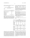 Methods of Using Ophthalmic Compositions Comprising Povidone-Iodine diagram and image