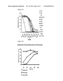 METHODS AND COMPOSITIONS FOR THE TREATMENT OF PROLIFERATIVE AND PATHOGENIC DISEASES diagram and image