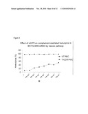 METHODS AND COMPOSITIONS FOR THE TREATMENT OF PROLIFERATIVE AND PATHOGENIC DISEASES diagram and image