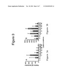 METHODS OF USING IL-21 diagram and image