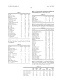 USE OF IL-28 AND IL-29 TO TREAT CANCER AND AUTOIMMUNE DISORDERS diagram and image