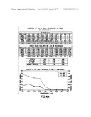 COMPOSITIONS AND METHODS FOR THE IDENTIFICATION OF INHIBITORS OF RETROVIRAL INFECTION diagram and image