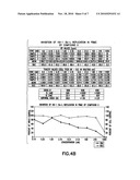 COMPOSITIONS AND METHODS FOR THE IDENTIFICATION OF INHIBITORS OF RETROVIRAL INFECTION diagram and image