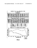 COMPOSITIONS AND METHODS FOR THE IDENTIFICATION OF INHIBITORS OF RETROVIRAL INFECTION diagram and image