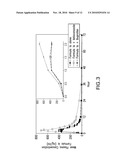 COMBINATIONS OF HCV PROTEASE INHIBITOR(S) AND CYP3A4 INHIBITOR(S), AND METHODS OF TREATMENT RELATED THERETO diagram and image