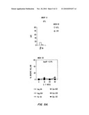 IMMUNOGENICITY USING A COMBINATION OF DNA AND VACCINIA VIRUS VECTOR VACCINES diagram and image